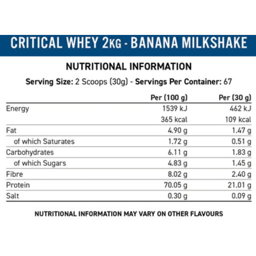 Applied Nutrition Critical Whey Nutritional Information